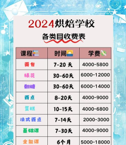 2024年烘焙专业的学校排名 2024年烘焙专业的学校排名
