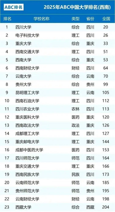 2025年西南大学排名专业排名 2025年西南大学排名专业排名