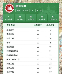 2024年福建大学优势专业排名 2024年福建大学优势专业排名