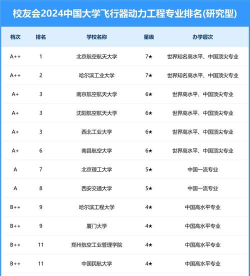 2024航空结构工程专业排名 2024航空结构工程专业排名