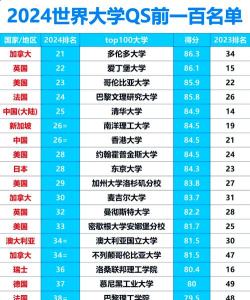 2024年大学世界学专业排名 2024年大学世界学专业排名