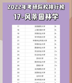 2025年园林考研专业排名 2025年园林考研专业排名