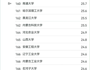 2024土木专业国际高校排名 2024土木专业国际高校排名