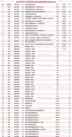 2024年济南大学专业排名2024 2024年济南大学专业排名2024