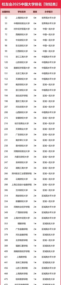 2025年黑财经专业排名 2025年黑财经专业排名