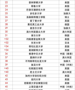 2025年各国专业qs排名 2025年各国专业qs排名