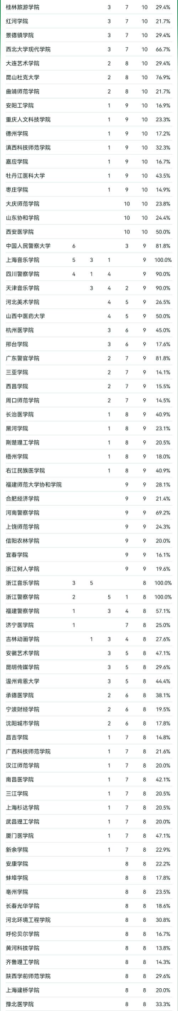 2025年大学专业单科排名 2025年大学专业单科排名