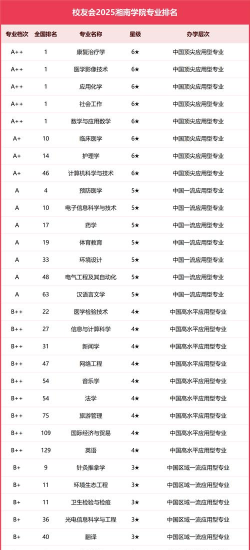 2025年院系专业全国排名 2025年院系专业全国排名