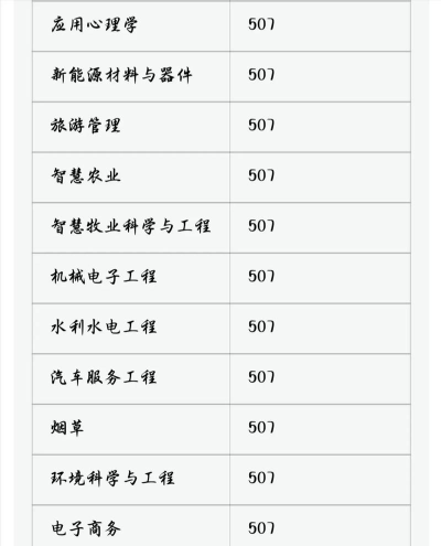 2024年西昌学院学什么专业好 2024年西昌学院学什么专业好