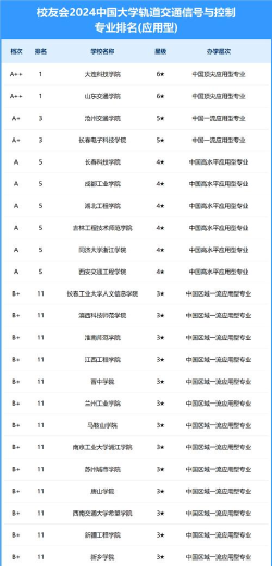 大学轨道信号专业排名 大学轨道信号专业排名