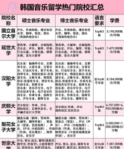 2024年韩国学音乐专业排名 2024年韩国学音乐专业排名