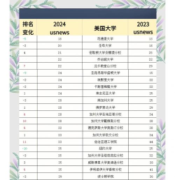 2024usnews美国哲学专业排名 2024usnews美国哲学专业排名