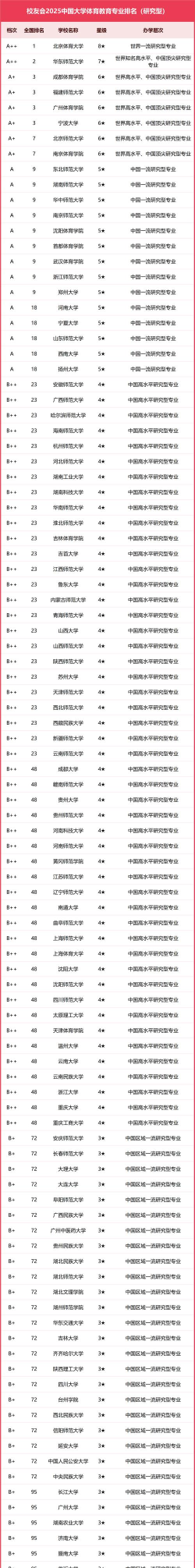 2025年体校强势专业排名 2025年体校强势专业排名