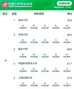 2024年女生生物考研哪个专业 2024年女生生物考研哪个专业