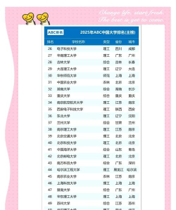 2025年声纳专业高校排名 2025年声纳专业高校排名