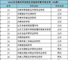 山东电焊专业中专排名 山东电焊专业中专排名