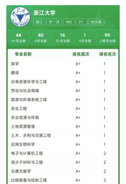 2025年浙大重点专业排名 2025年浙大重点专业排名