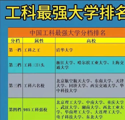 2024年工科专业中国排名大学 2024年工科专业中国排名大学