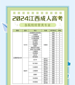 2024年江西mba排名推荐专业 2024年江西mba排名推荐专业