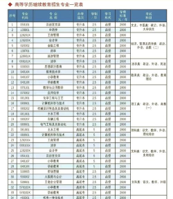临沂现代学校专业排名 临沂现代学校专业排名