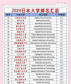 2024年日本大学土木专业排名 2024年日本大学土木专业排名