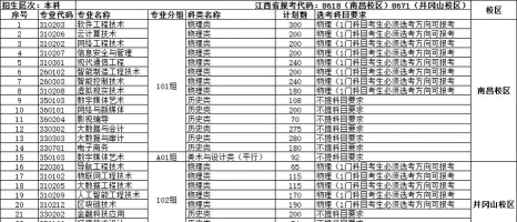 2025年江西软件专业排名 2025年江西软件专业排名