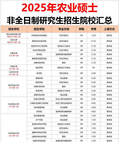2025年农村硕士专业排名 2025年农村硕士专业排名