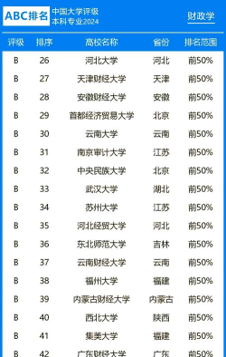 2024年西安财经数学专业排名 2024年西安财经数学专业排名