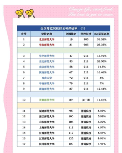 2024年国外大学师范专业排名 2024年国外大学师范专业排名