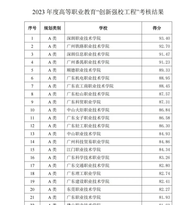 2024年广东学校专业选择排名 2024年广东学校专业选择排名