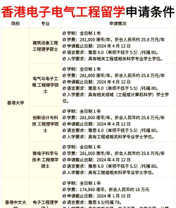 香港工业电子专业排名 香港工业电子专业排名