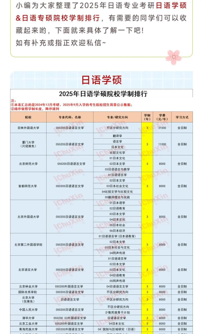 2025年考研专业进排名 2025年考研专业进排名