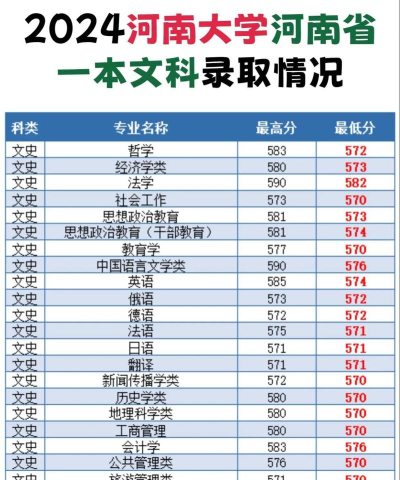 2024年郑大女生选什么专业 2024年郑大女生选什么专业