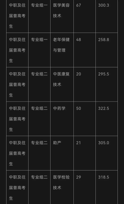 2024年卫生专业学校排名 2024年卫生专业学校排名