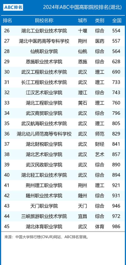 2024年湖北民大专业排名 2024年湖北民大专业排名