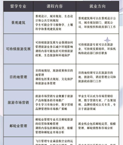 2024年女生旅游管理专业排名 2024年女生旅游管理专业排名