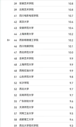 2024编导与主持专业排名 2024编导与主持专业排名