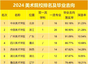 2024油画专业世界排名 2024油画专业世界排名