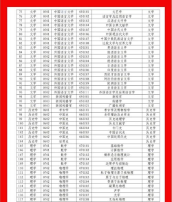 2025年吉林财务专业排名 2025年吉林财务专业排名