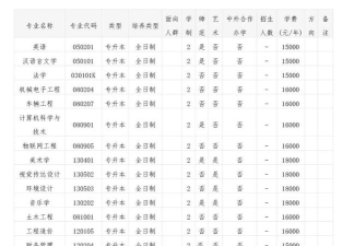 2024年信阳学院大学专业排名 2024年信阳学院大学专业排名