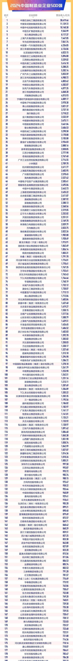 2024年高精度制造专业排名 2024年高精度制造专业排名
