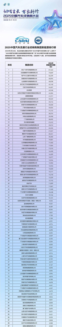 2025年西安汽修专业排名 2025年西安汽修专业排名