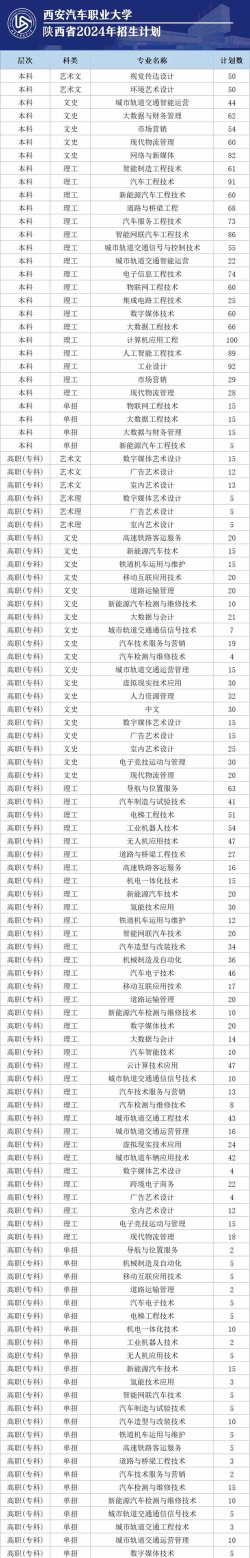 2024年汽车专业技能排名 2024年汽车专业技能排名