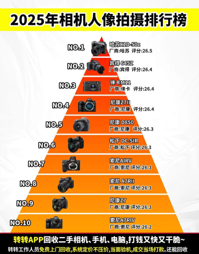 2025年摄影专业分数排名 2025年摄影专业分数排名