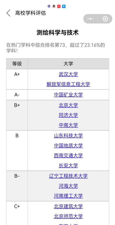 2024冶金专业学科评估排名 2024冶金专业学科评估排名