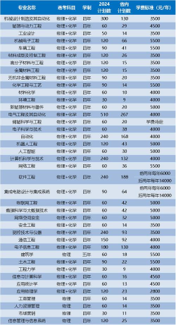 2024年哈理工女生适合的专业 2024年哈理工女生适合的专业