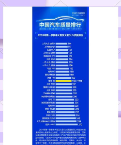 2024汽车专业排名2022级 2024汽车专业排名2022级