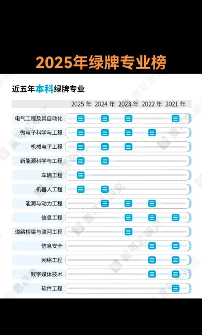 2025年图像制作专业排名 2025年图像制作专业排名