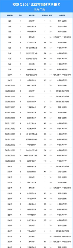2024年靠北的大学专业排名 2024年靠北的大学专业排名