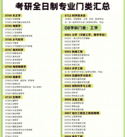 2024西班牙硕士专业目录排名 2024西班牙硕士专业目录排名